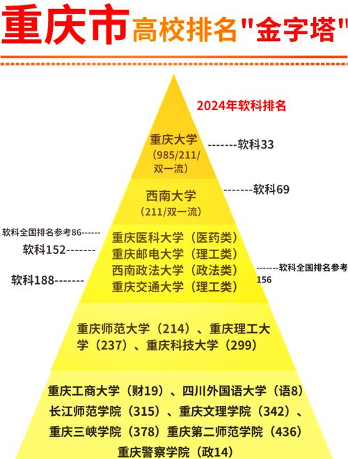 重庆交通大学到底在什么档次