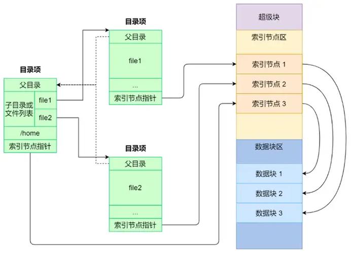 文件系统