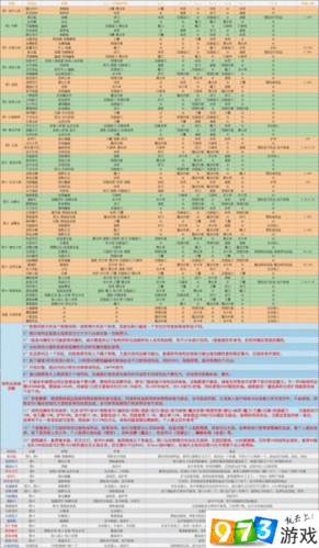 地下城堡2战利品攻略