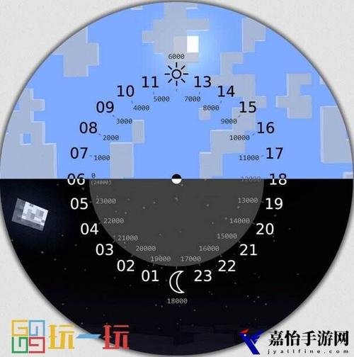 我的世界时间指令图标