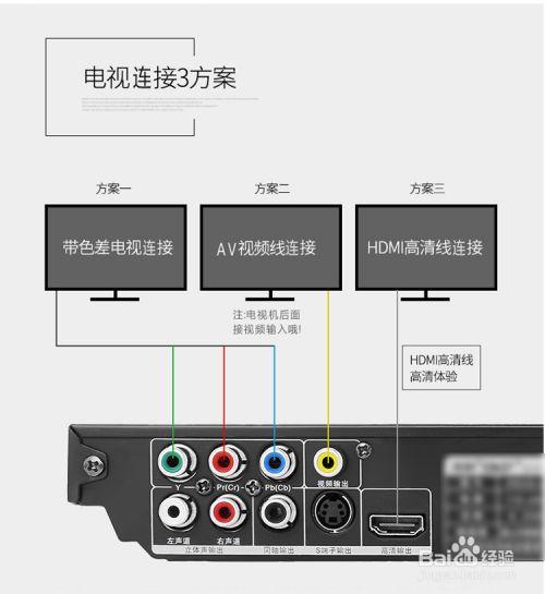 dvd-video是什么格式