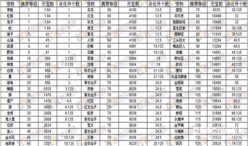 问道手游点化变异多少点化丹