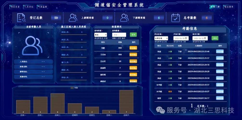 安全监测监控系统