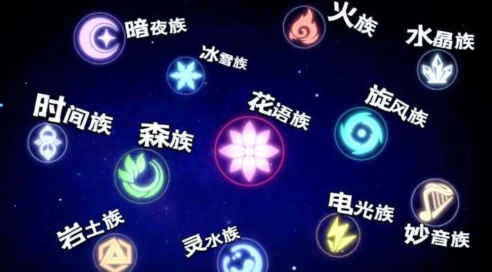 星卡梦少女12族分别是哪几个