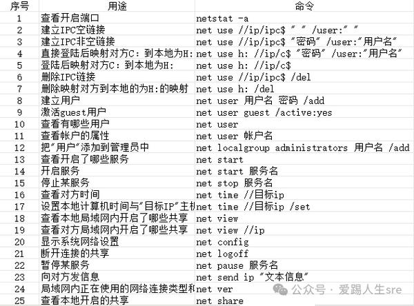 windows常用命令