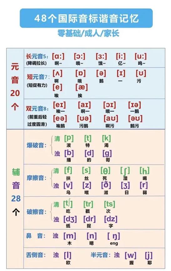 48个音标记忆顺口溜快速记忆法