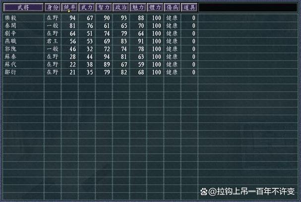 血色衣冠6.0势力分布