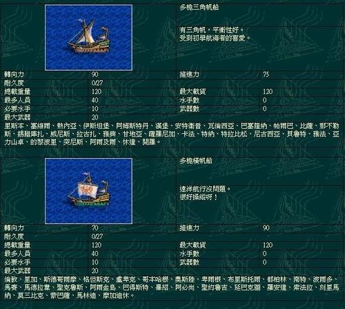 大航海时代2道具用途