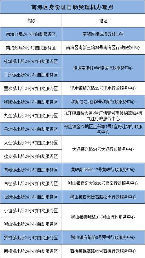身份证多久能办下来
