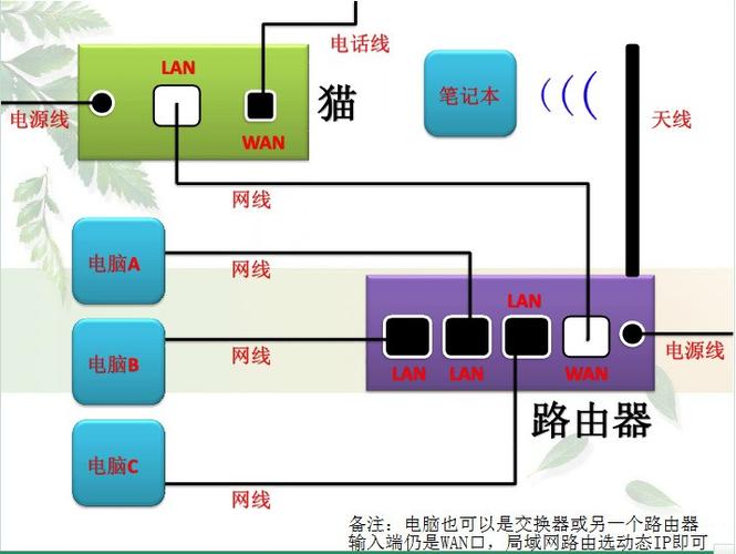 有根网线怎么弄无线网缩略图