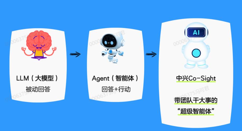 中兴超级管理员密码游戏截图