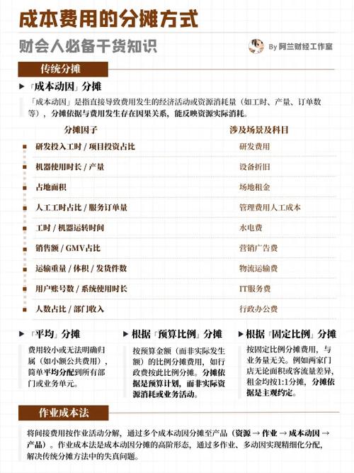 旅行分摊费用记账app