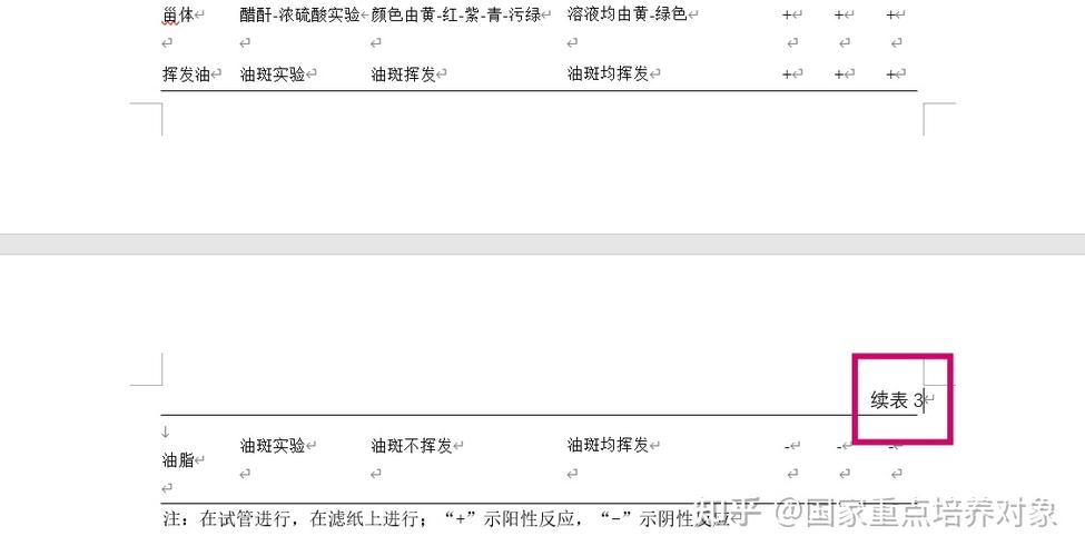 三线表跨页了怎么续表