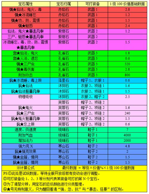 大话2新宝石属性表图标