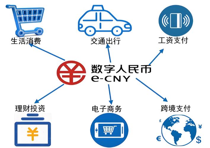 数字人民币什么时候全国使用截图