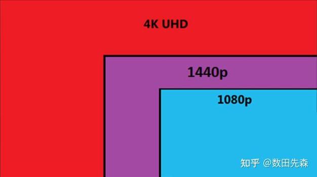 ps4分辨率怎么调4k