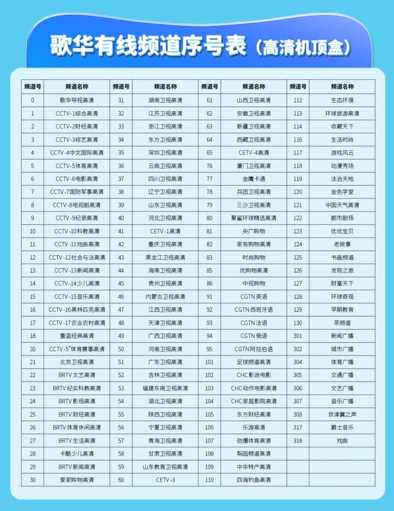 歌华有线可以接几个电视截图