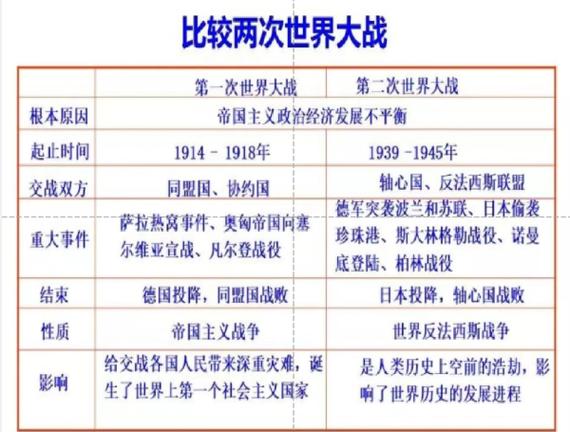 一战和二战简介截图