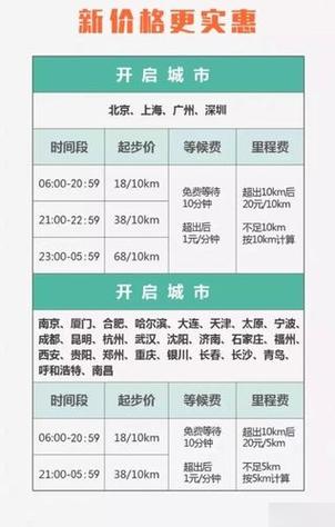 滴滴快车怎么收费