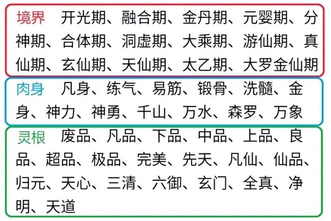 玄元剑仙清云域攻略