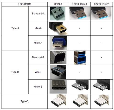 usb3.0和usb4.0缩略图