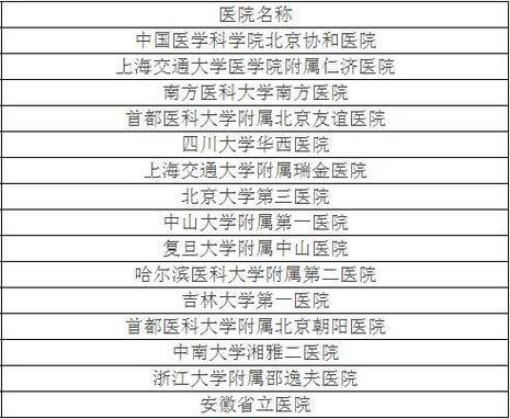 全国心脑血管最好的医院排名截图