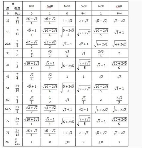 arctan负一等于多少