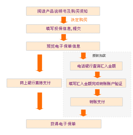 泰康在线保险退保流程