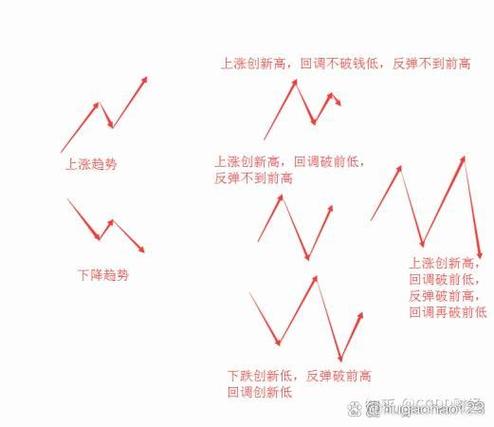 日本蜡烛图72种k线