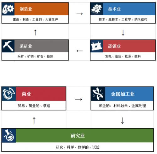 无人深空货物怎么开
