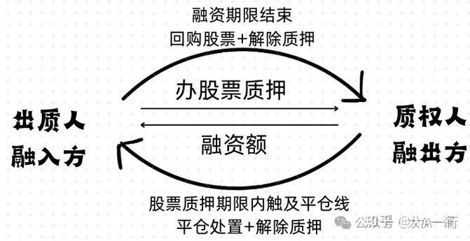 解除质押又重新质押