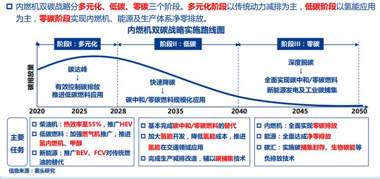 双碳目标对银行的影响