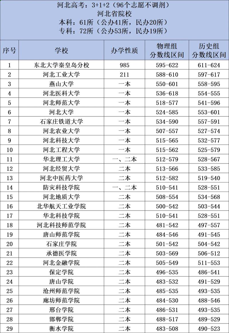 河北高考一本文科分数线缩略图
