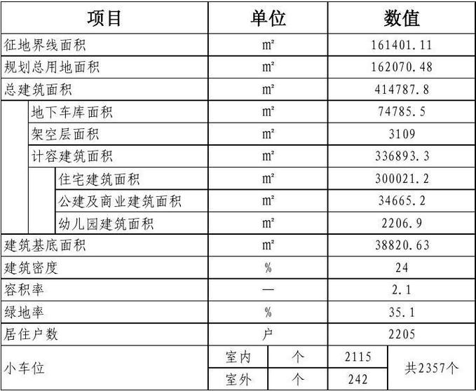 项目经济评价指标包括哪些图标