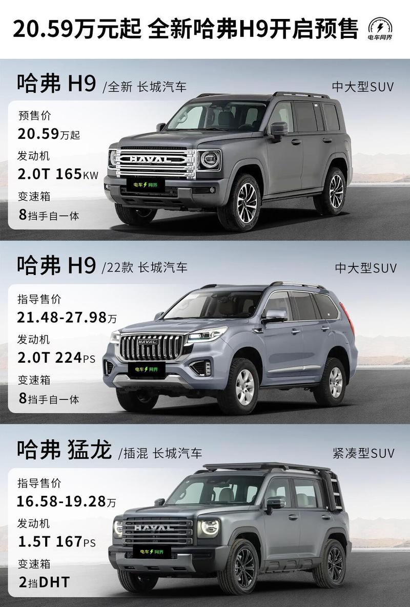 哈弗h9大改款最新消息缩略图