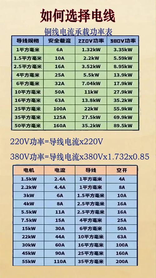 1.732乘以380V是啥意思?