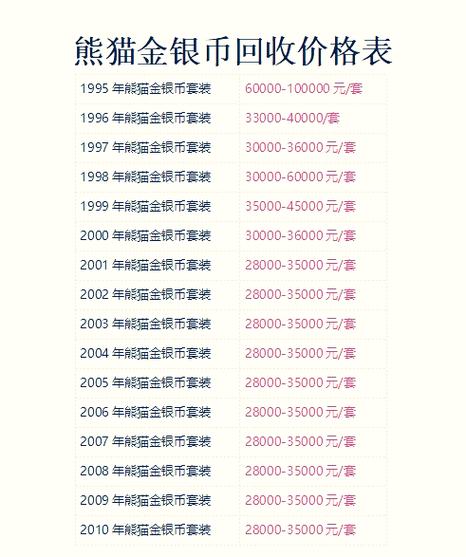 熊猫金币回收价目表