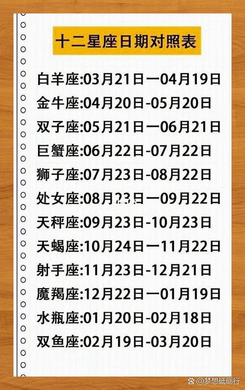 2010星座月份表截图