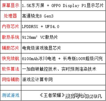 游戏120帧处理器什么要求图标