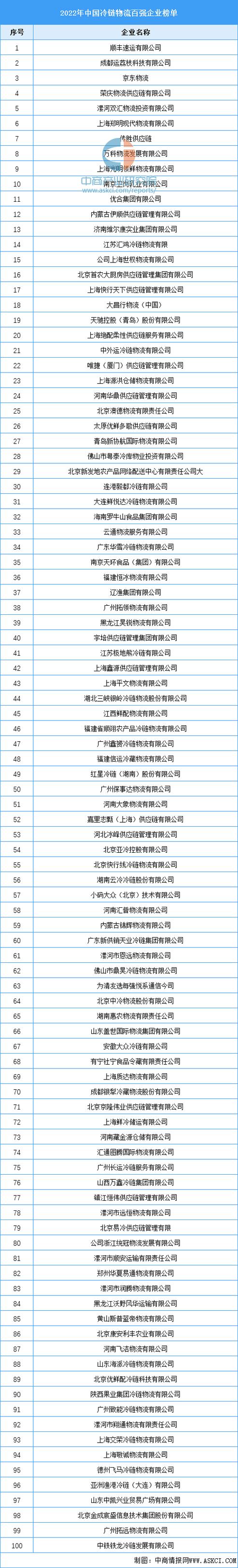 医药冷链物流前十名图标
