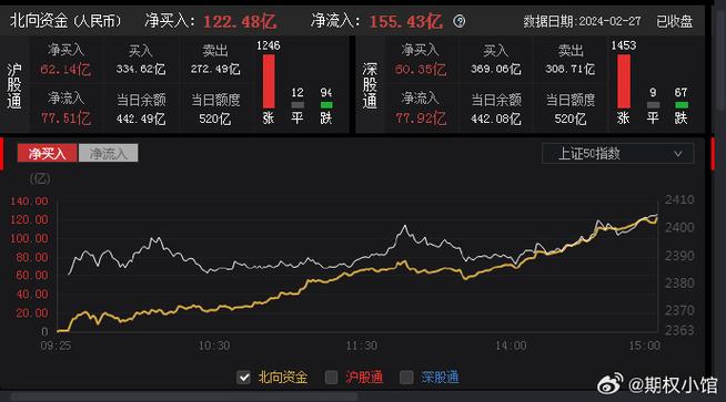 a股资金流入排名图标