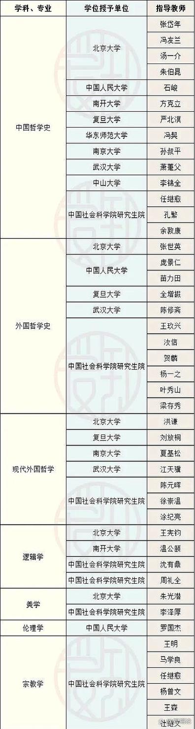 获博士学位难的国家