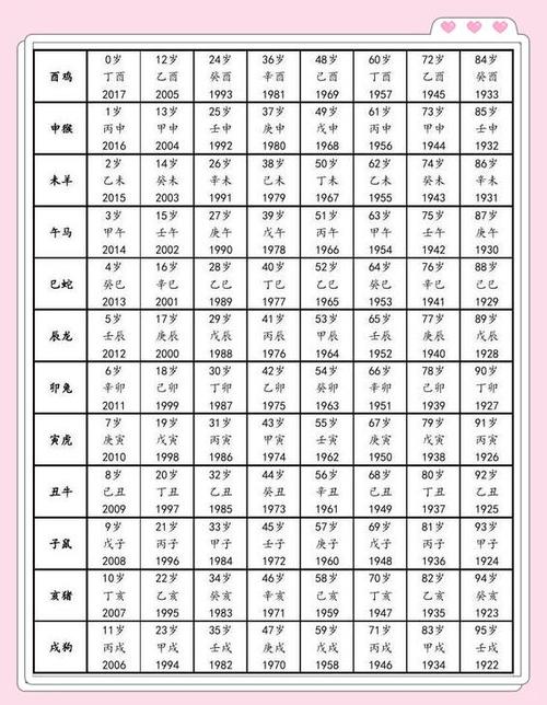 十二生肖年份表