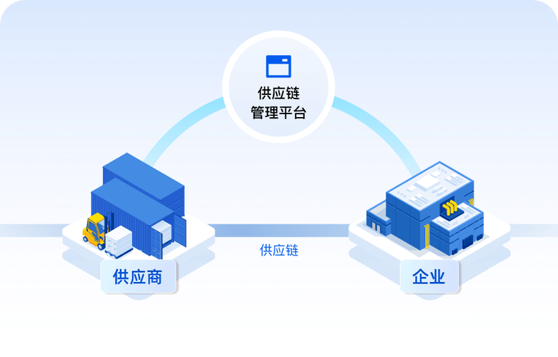 超市供应商平台