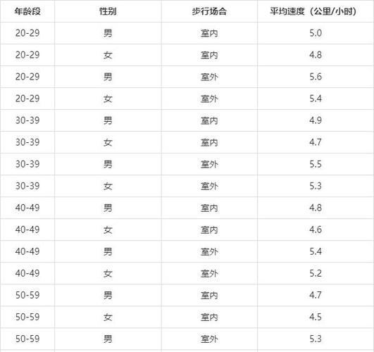 一天人能走多少公里