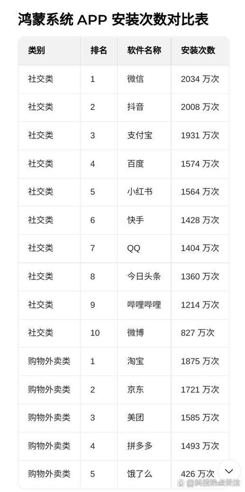安装次数最多的