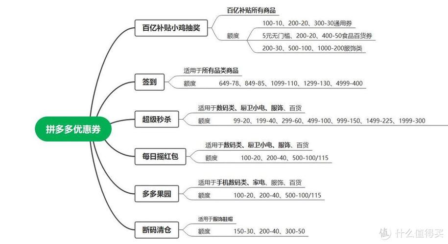 拼多多领券技巧