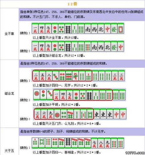 红中麻将打法规则缩略图