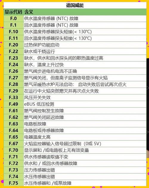 佳能mp198故障代码e3
