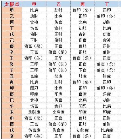 十二地支阴阳对照表图标
